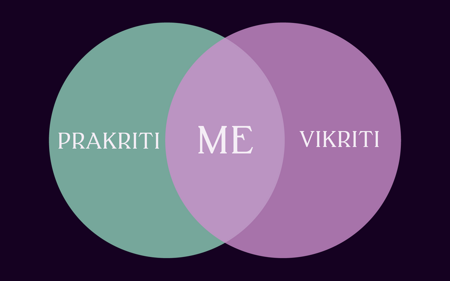 PRAKRITI vs VIKRITI